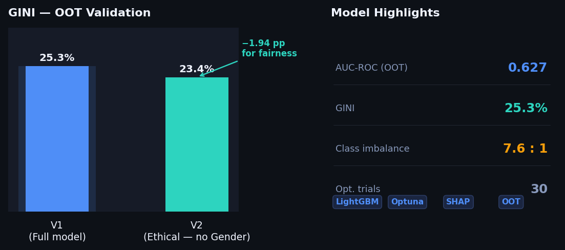 Rendimiento del Modelo Crediticio